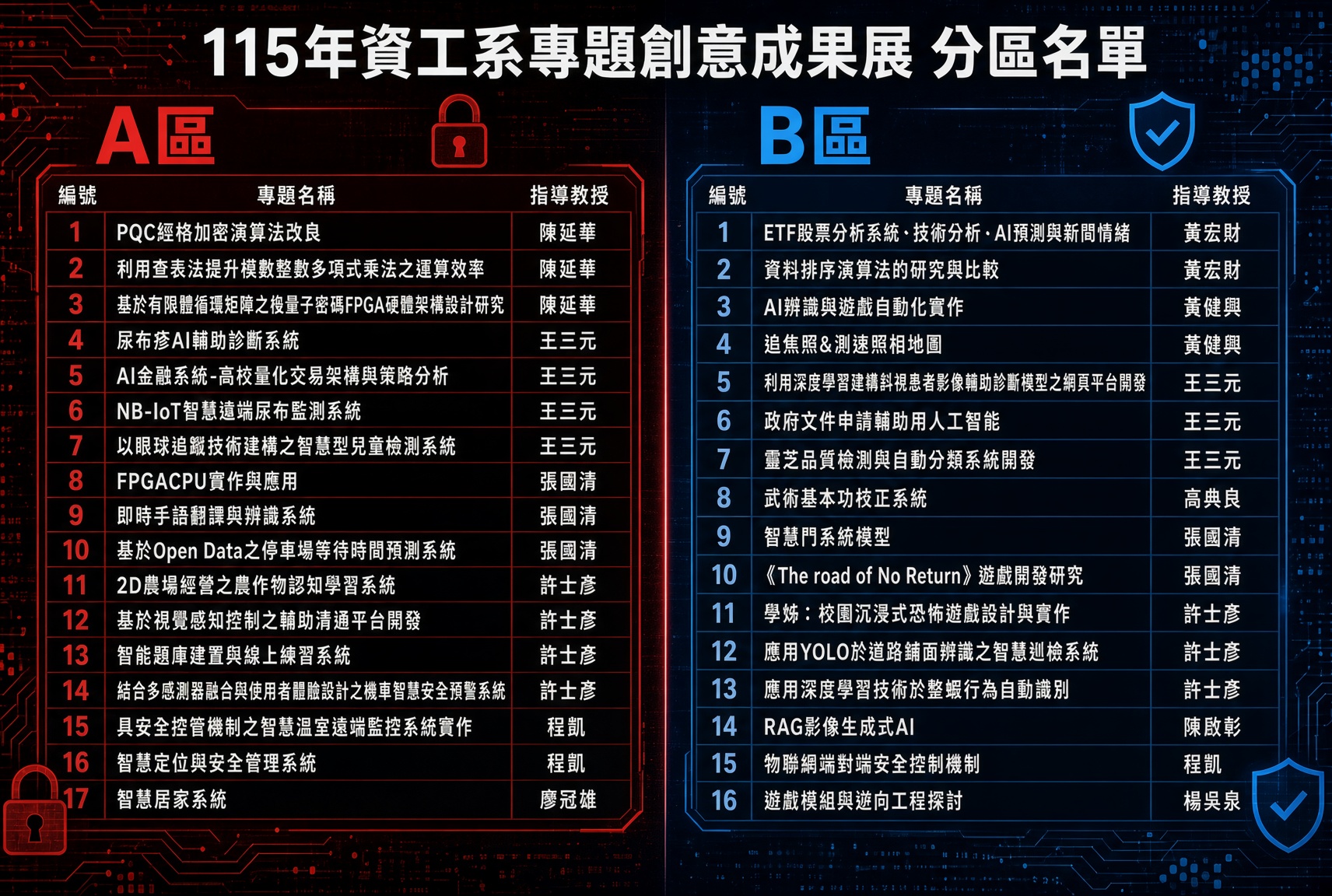 115年資工系專題創意成果展A區與B區預賽分區名單